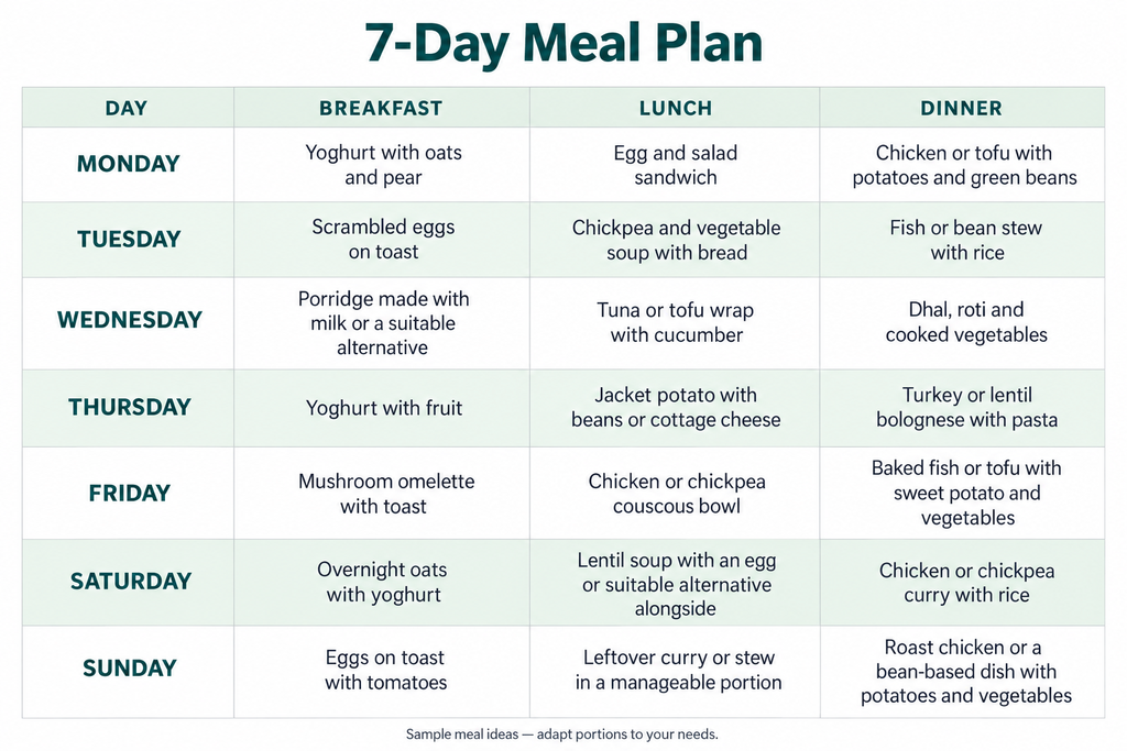 Seven-day sample meal plan with breakfast, lunch and dinner ideas